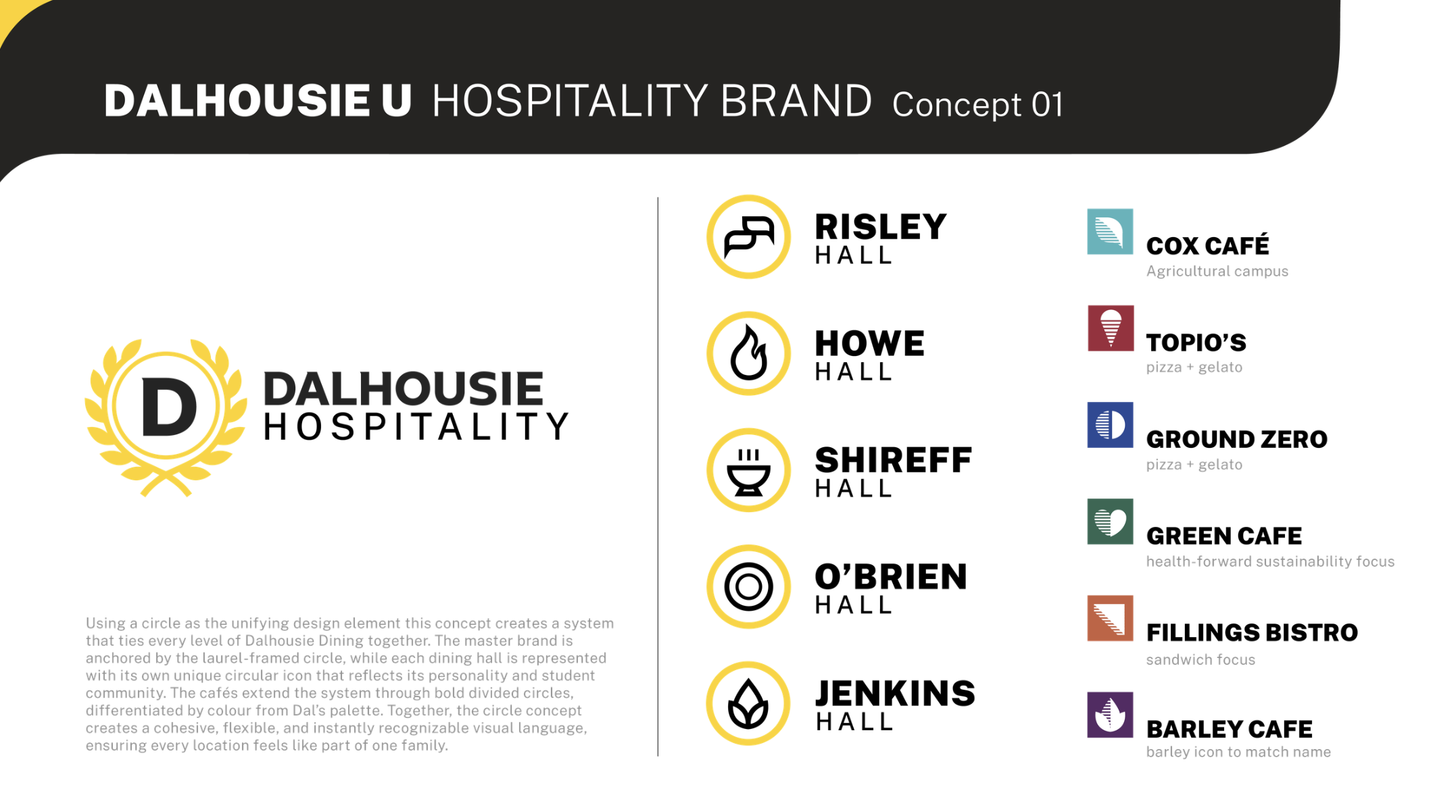 Final concept 1: Circle system with laurel master brand